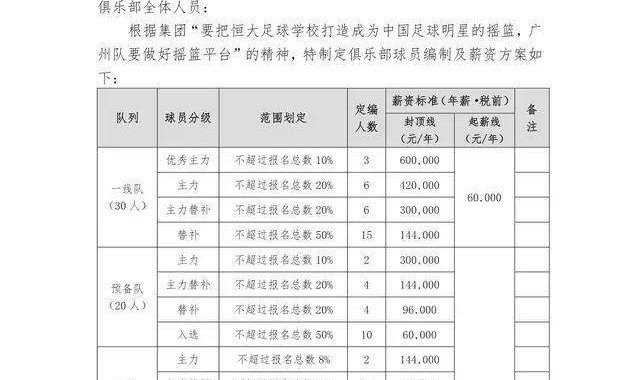 广州队给极致限薪打个样：顶薪60万元 起薪3.6万元